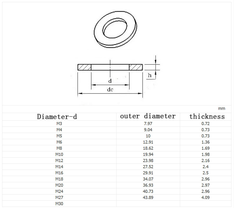 GR8.8 M2 M2.5 M3 M6M30 BK GASKETS METAL FLAT WASHER PLAIN WASHERS eBay