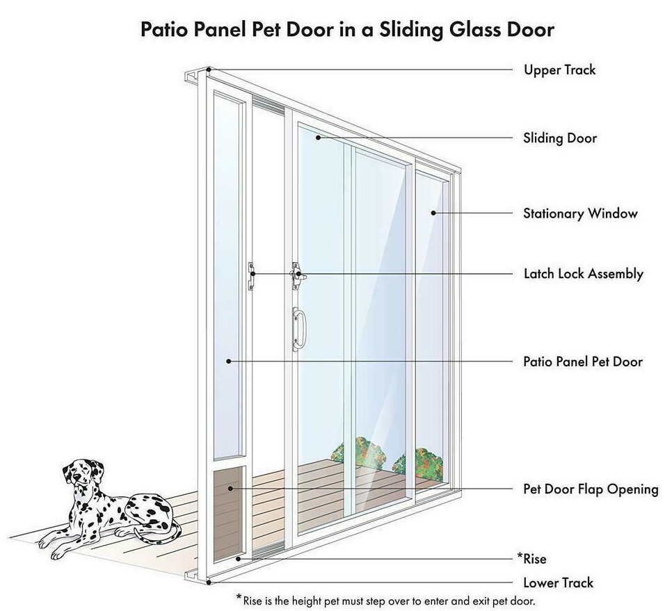 PetSafe Small Freedom Sliding Patio Panel 76 in to 81 in Door in Satin Finish