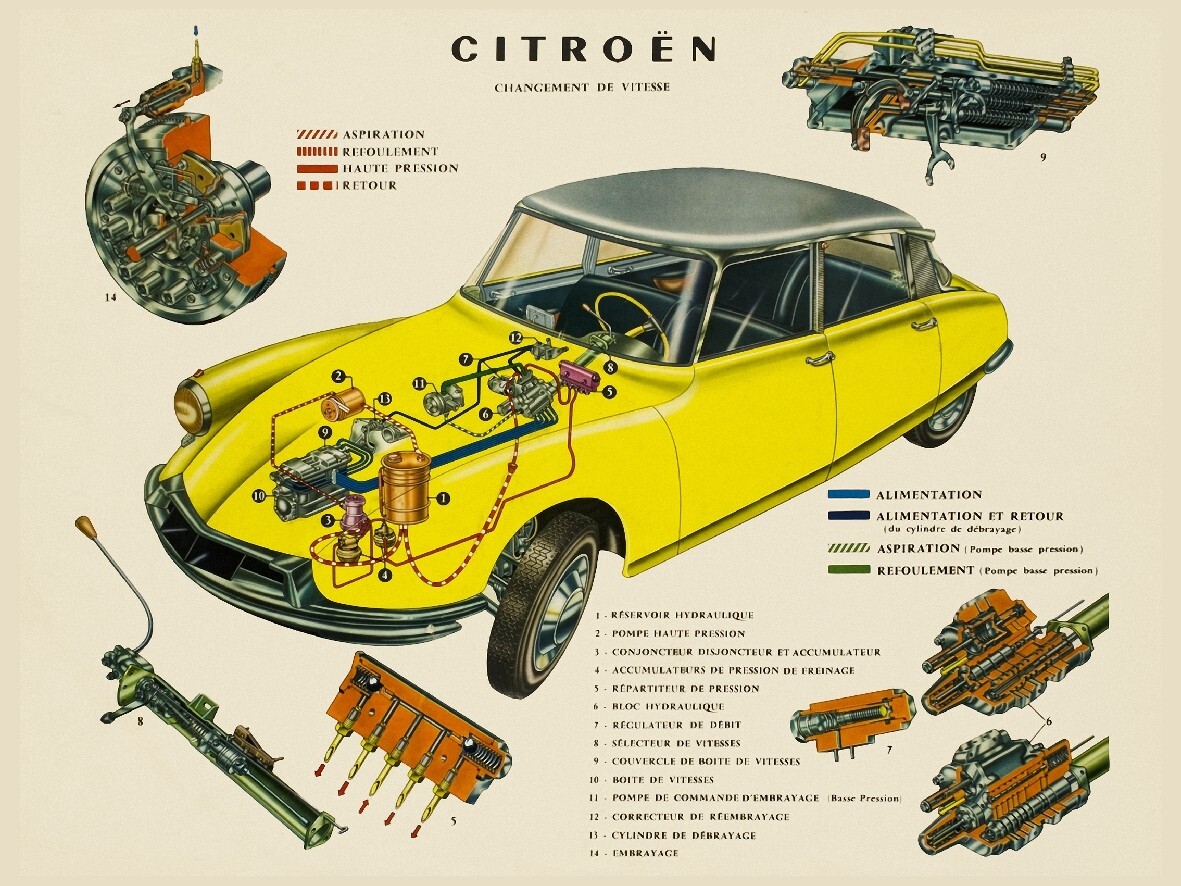 Affiche Vintage DS Citroën - Poster HQ 45x60cm - Décoration Murale Auto - Neuf