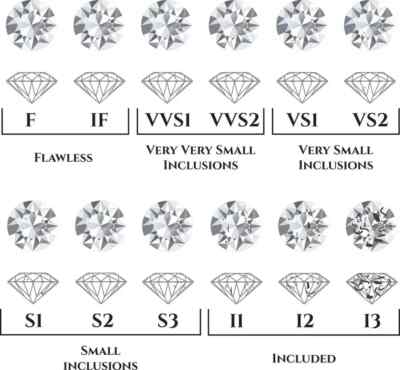 1 Ct Round Lab Grown CVD Diamond VVS1 G Color IGI Certified Natural Gemstone MJ3