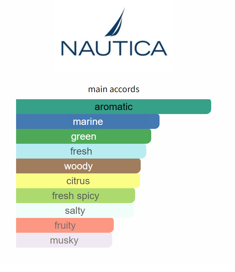 Nautica VOYAGE SPORT for Men 6 oz All Over Body Spray #RARE