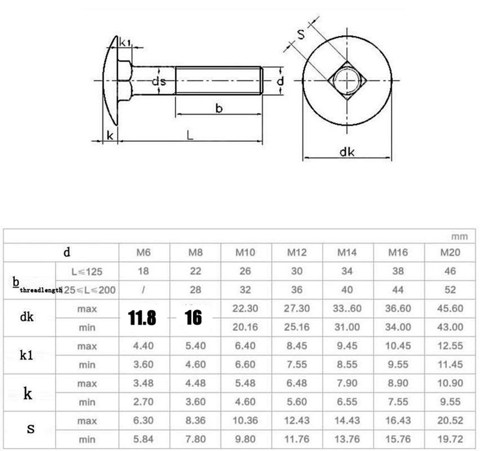 carriage-bolt-dimensions