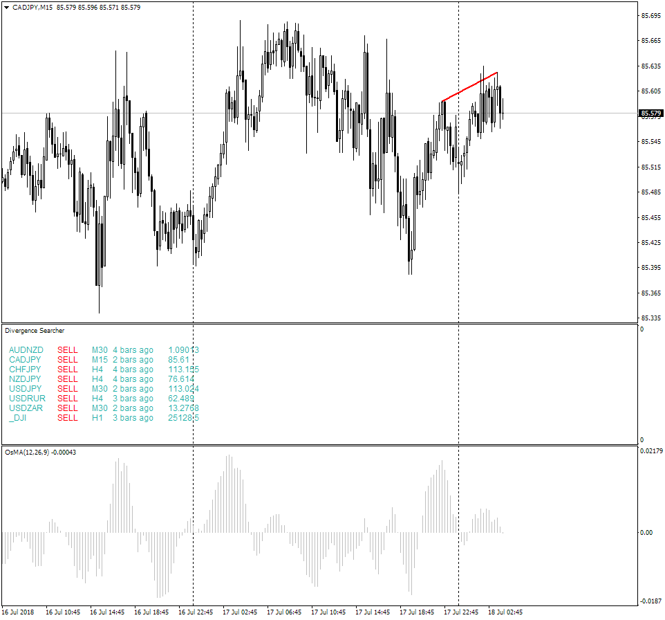 Details About Divergence Macd Scanner Fore!   x Indicator Signals Fx Multi Pair All Timeframes - 
