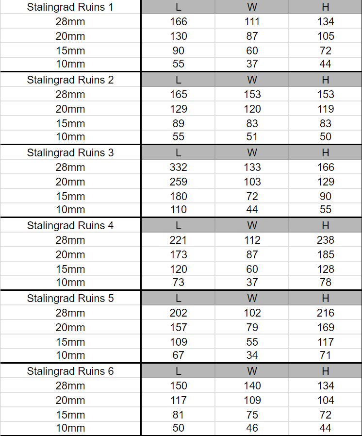 Stalingrad Ruins ww2 Scatter Terrain Tabletop Gaming 3DPrint 32/28/20/15/10mm