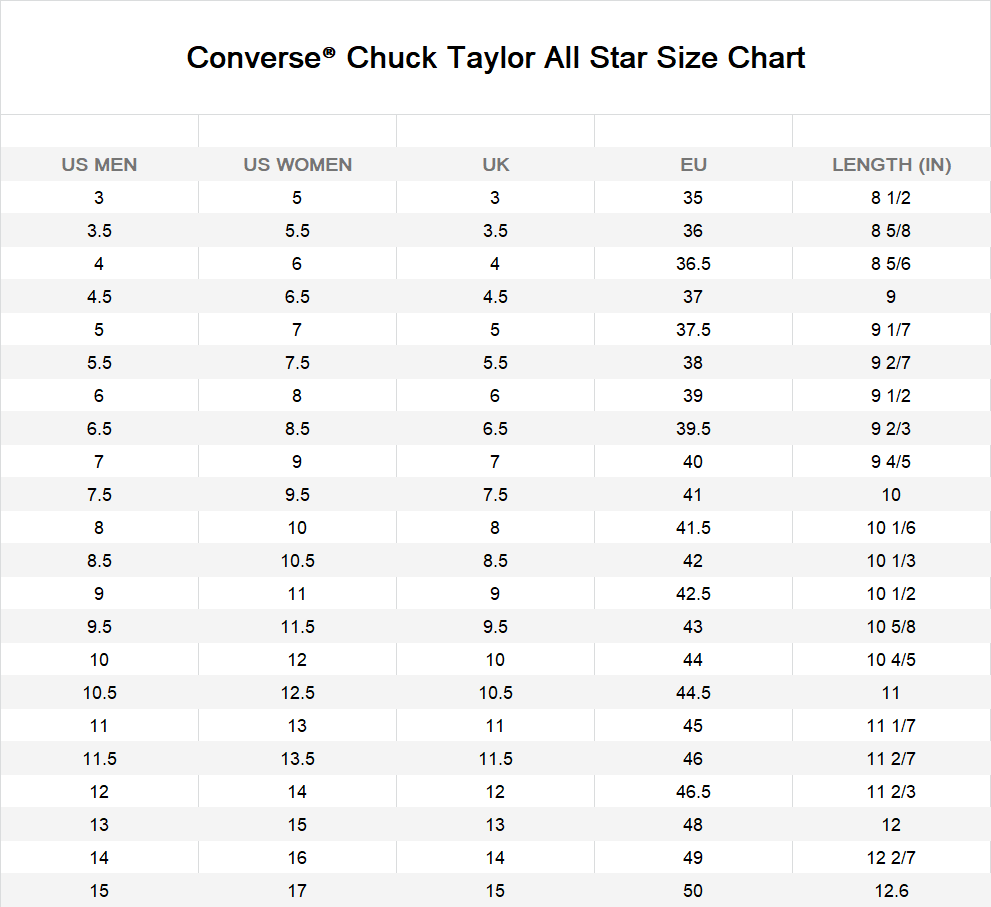 Converse Chuck Taylor 70 High Top Jeans Canvas Women's Size 9,5 Sneakers A02287C