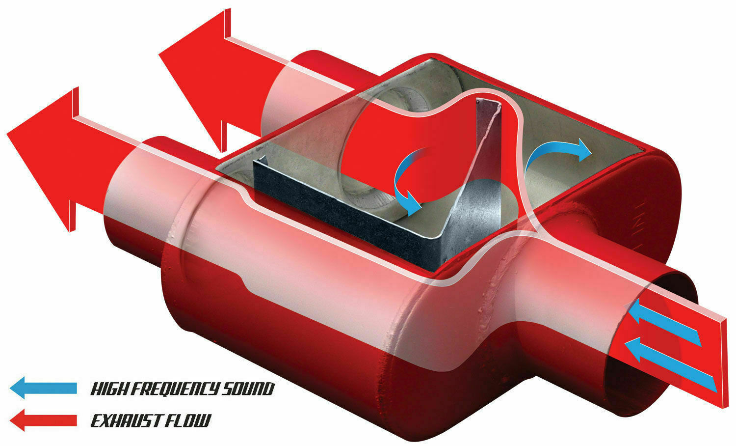 Cherry Bomb Universal Single Chamber Exhaust Race Muffler 3"/ 2.5" One Chamber eBay