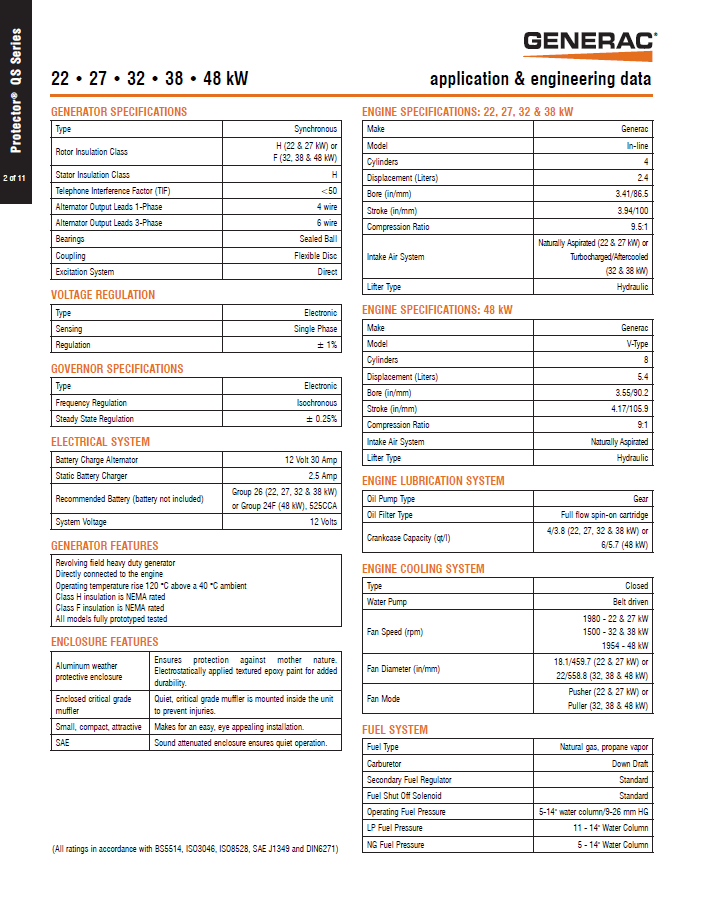 GENERAC RG02724JNAX 27LP/25NG kW Automatic Standby Generator 120/240VAC 3 PHASE