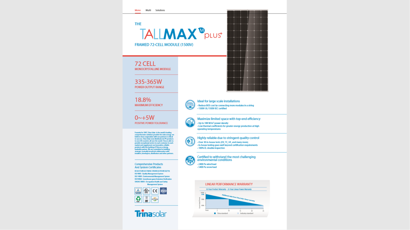Trina 340W Mono TSM-DE14A(II)-340W PERC Lot of 12 Solar Panels