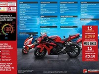 Suzuki SV650X AM1 21reg 3630miles FSH VGC