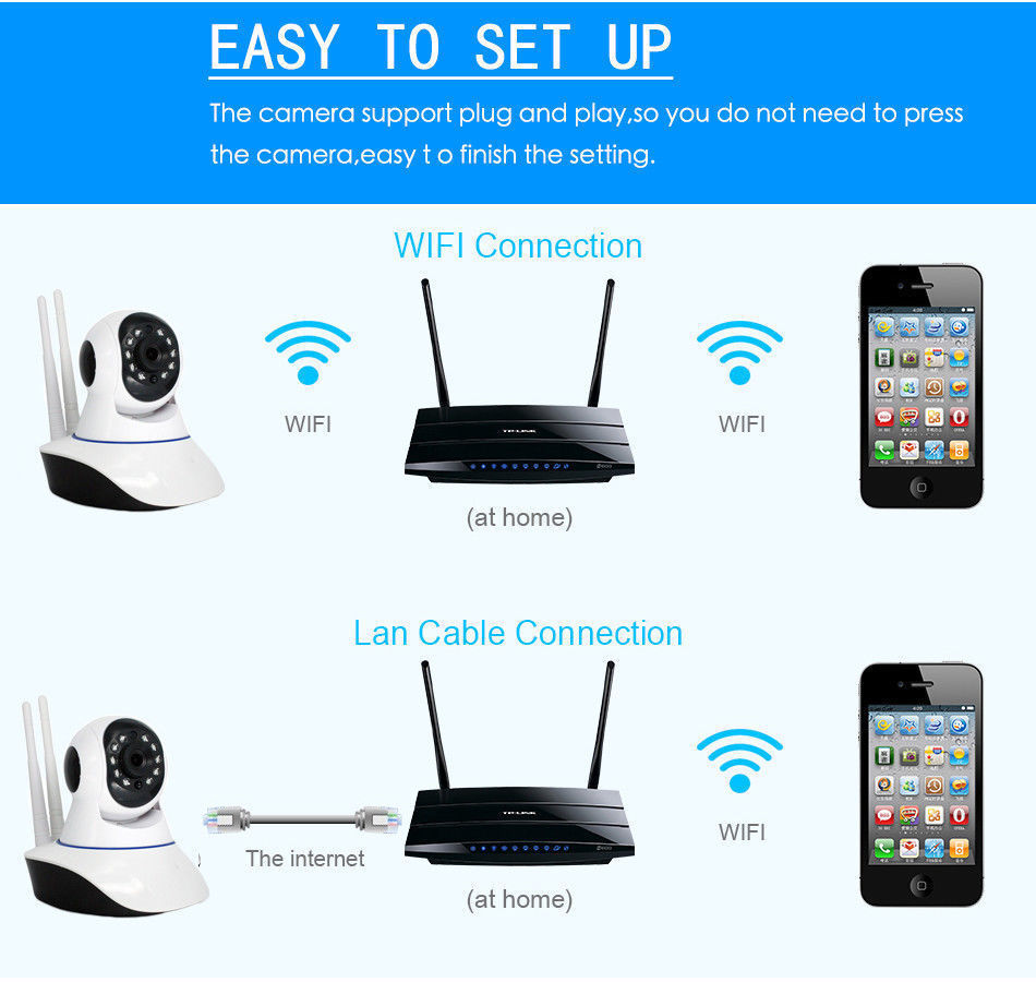 1080P Wireless Wifi Baby,Pet Monitor Panoramic Night Vision Alarm IP CCTV Camera