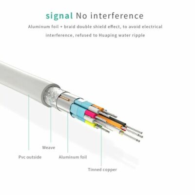 DP Displayport Male to HDMI Female Cable Converter Adapter for PC Laptop Desktop