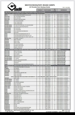 ODI Lock-on V2 Half Waffle MX Grips -ALL COLORS- Made in USA (2 & 4-STROKE)