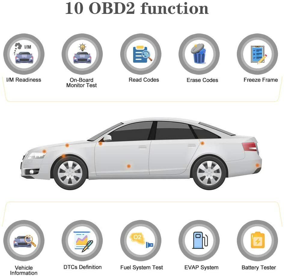 Car Diagnostic Scanner OBDII OBD2 Fault Code Reader Check Engine Light Clear DTC