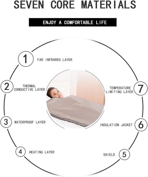 Steam Sauna for sale in UK 74 used Steam Saunas