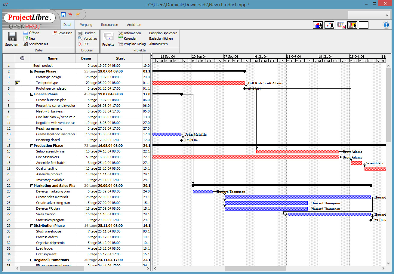 Projectlibre Gantt Chart