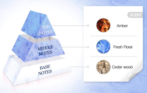 Medi Flower, Perfume hand cream special set3 piece