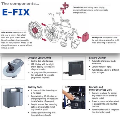 Ti-Lite ZRA wheelchair, E-Fix E25 power wheels - eFix Tilite aero-z e-motion m15