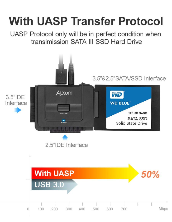 USB 3.0 to SATA/IDE Converter Hard Drive Adapter with 12V/2A Power Adapter M5