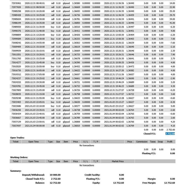 forex electrical plumbing & building materials securich