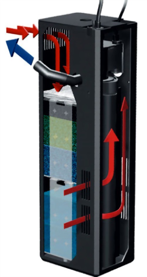 juwel aquarium filter in Aston, West Midlands Gumtree