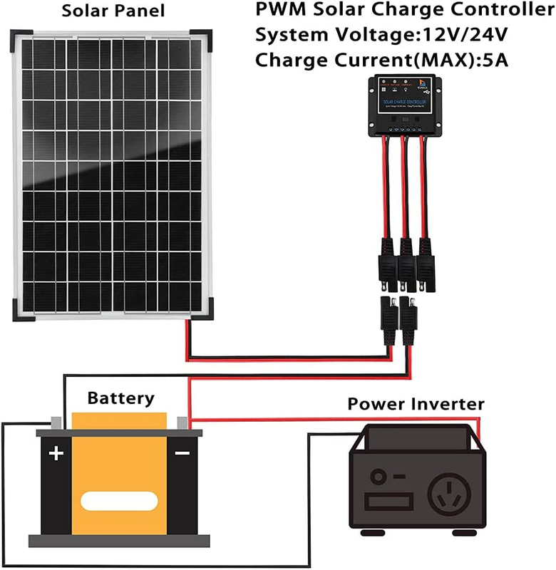 30 Watt 12V Solar Panel Kit Battery Maintainer Trickle Charger, with Waterproof