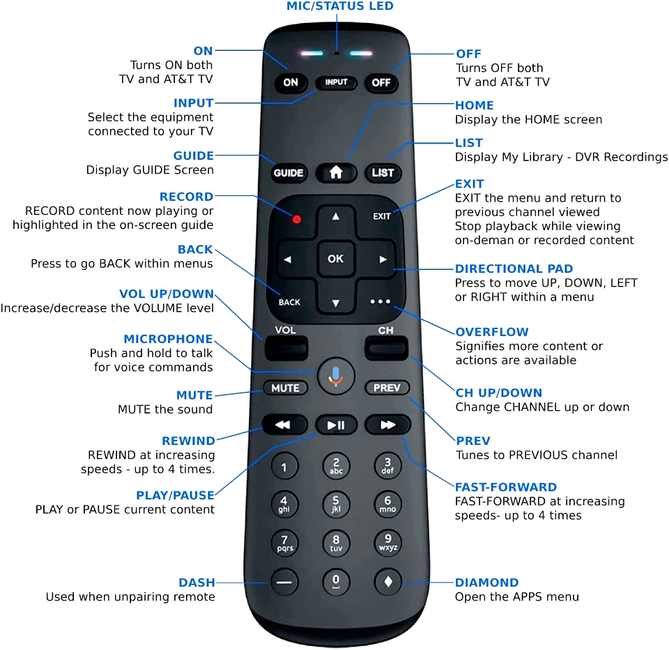 ATT TV Now Remote Directv Stream Remote ControlRC82V, 2nd Gen. Voice Recognition