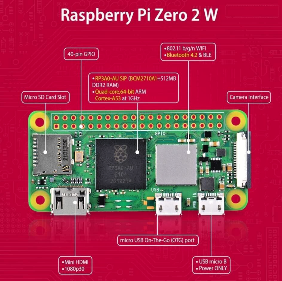 Zero 2 W | Brand New Raspberry Pi