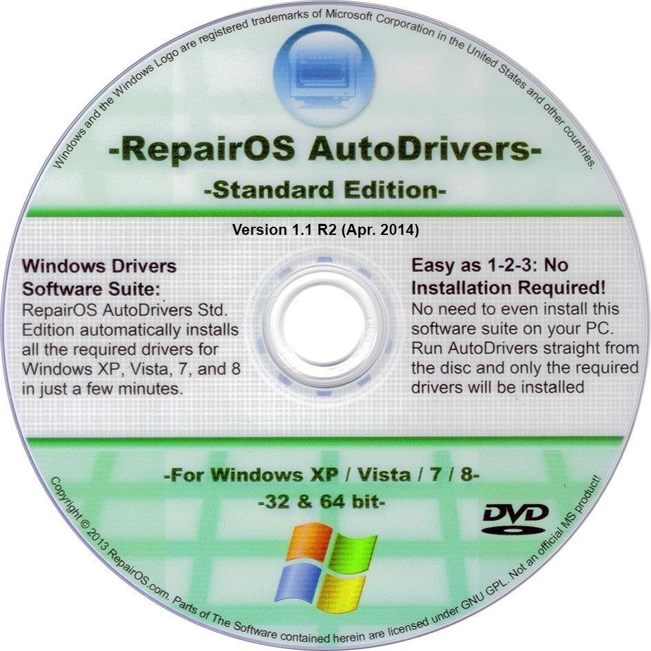 DVD Suites Driver and Utility Software