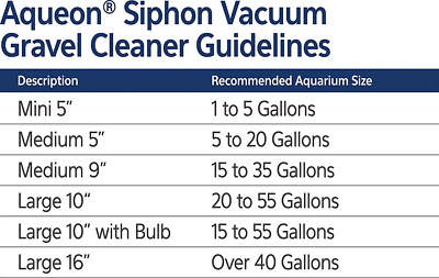 Aqueon Aquarium Siphon Vacuum Aquarium Gravel Cleaner Large with Bulb, 10-Inch