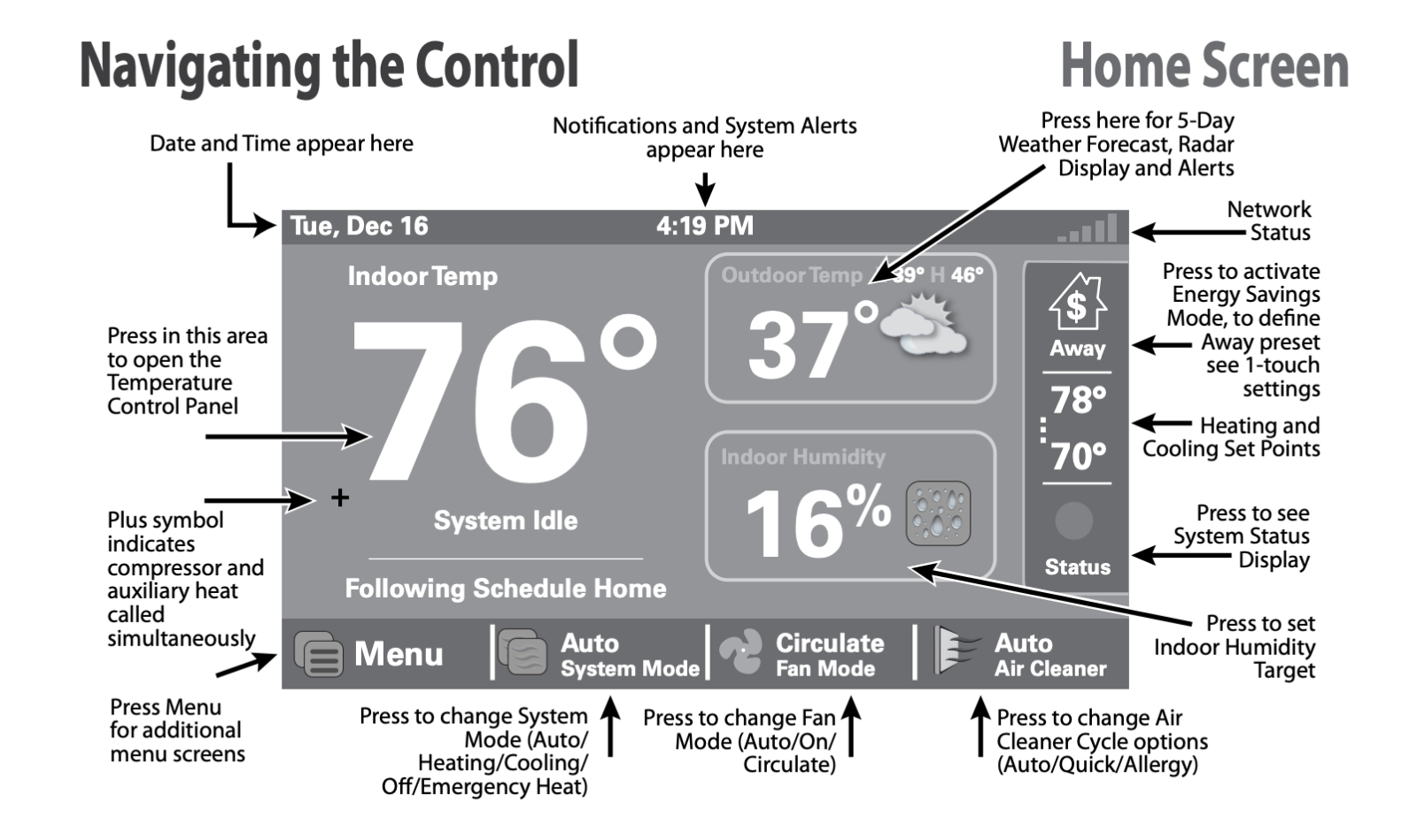 American Standard ACONT824AS52DA - Gold Series 4.3