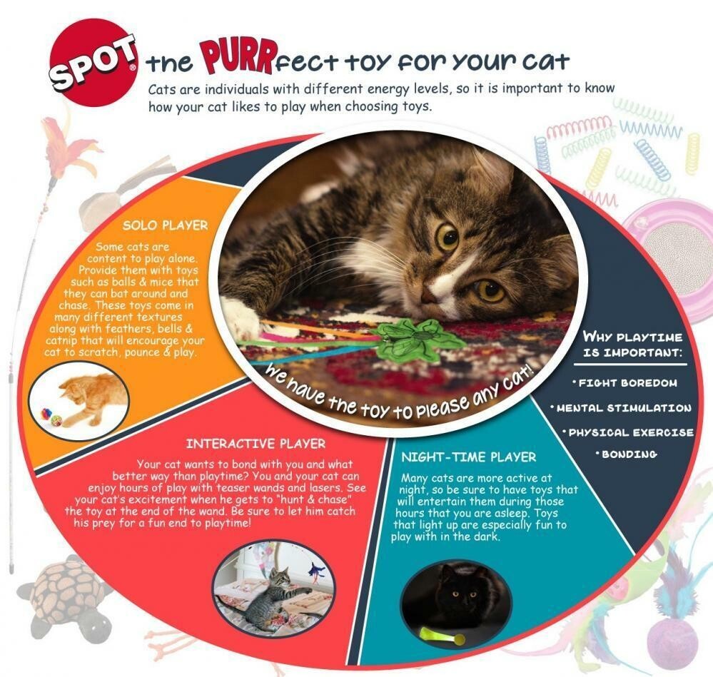 Spot Ethical Skinneeez Forest Creatures Assorted Cat Toy with Catnip