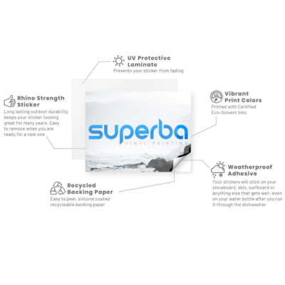 Point Break "Ex Presidents" Vinyl Sticker Decal