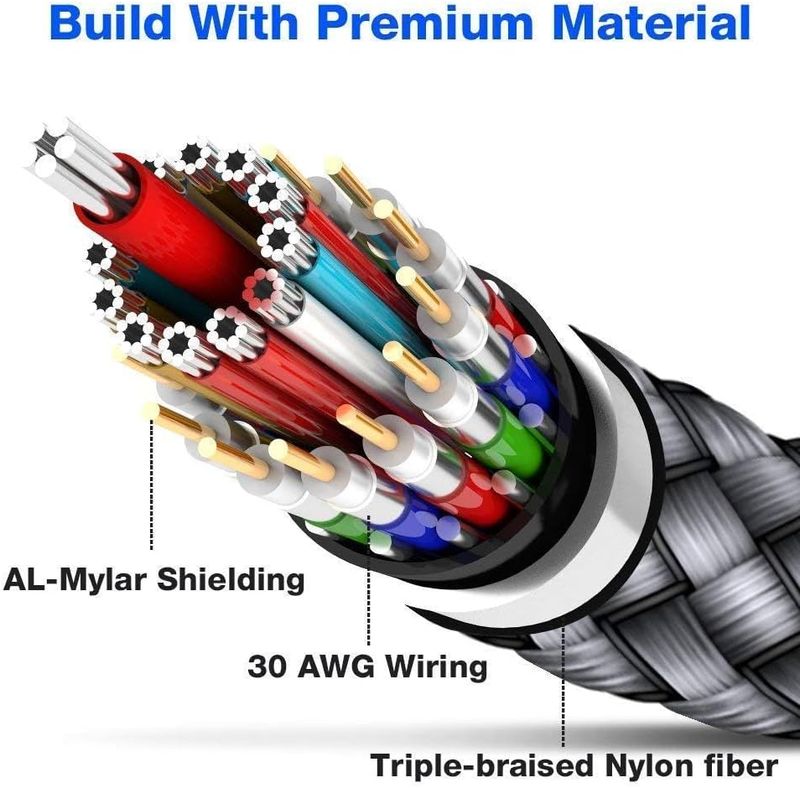 Long HDMI Cable 25 feet (7.5meter), 4K HDMI Lead- HDMI Cable 4K@60Hz, 3D Support