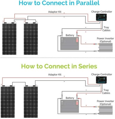 Solarmodul Solarpanel Solarzelle 40 50 60 100 130 150 160 Watt Polykristallin ZP