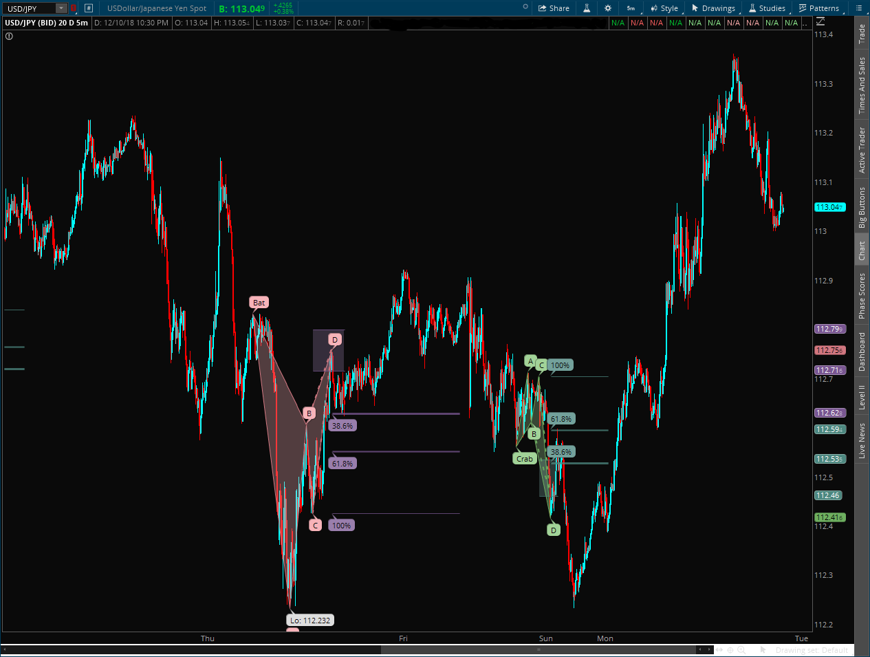 Harmonic Multi-Patterns w Scan/watchlist for Thinkorswim and Mobile