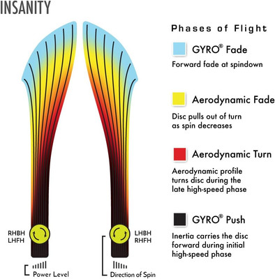 Proton Insanity Disc Golf Distance Driver (Colors May Vary)