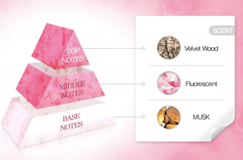 Medi Flower, Perfume hand cream special set3 piece