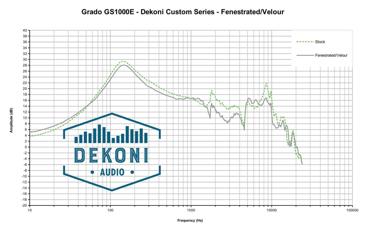 DEKONI AUDIO Custom Fenestrated Velour Replacement Ear Pads for Grado Headphones - Picture 7 of 7