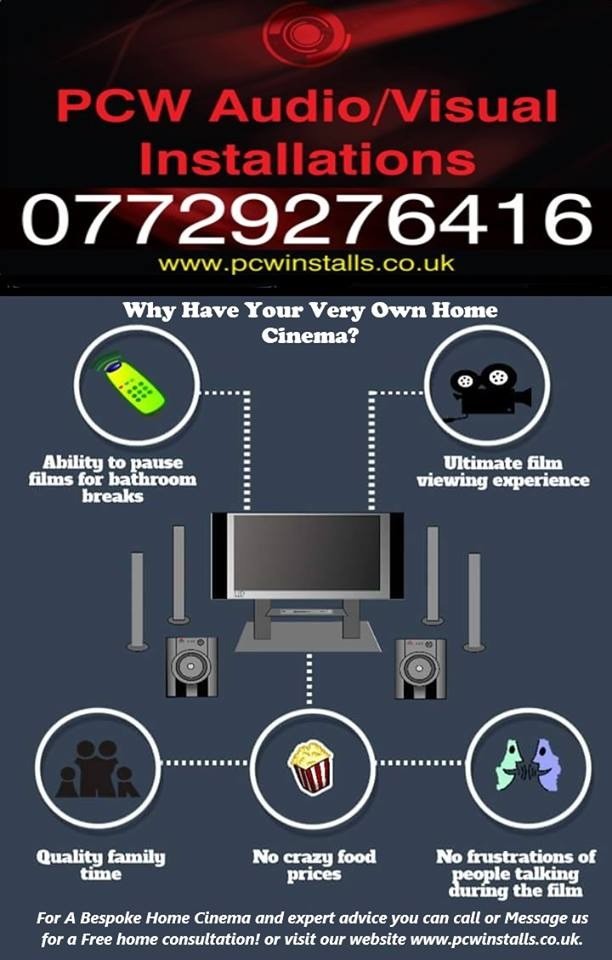 Home Cinema Setup Including Projectorscreensurround Sound In