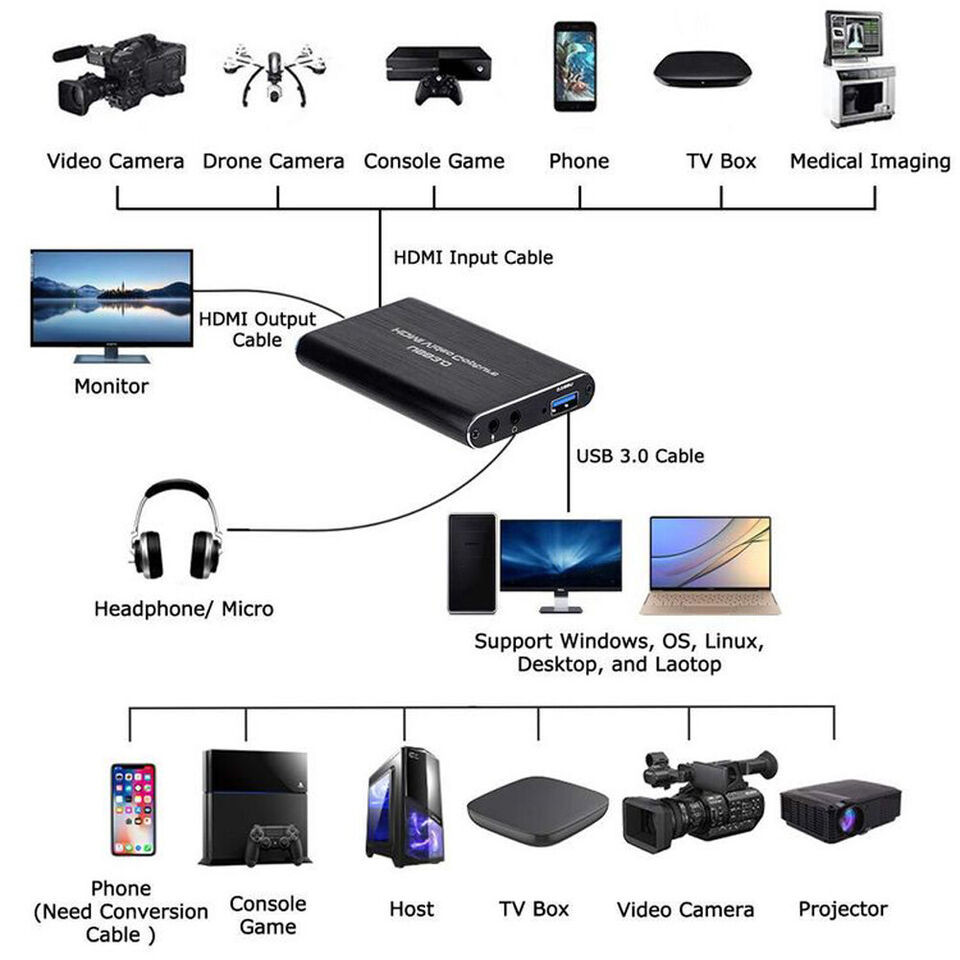4K Audio Video Capture Card USB3.0 HDMI Video Capture Device Full HD 1080P 60FPS