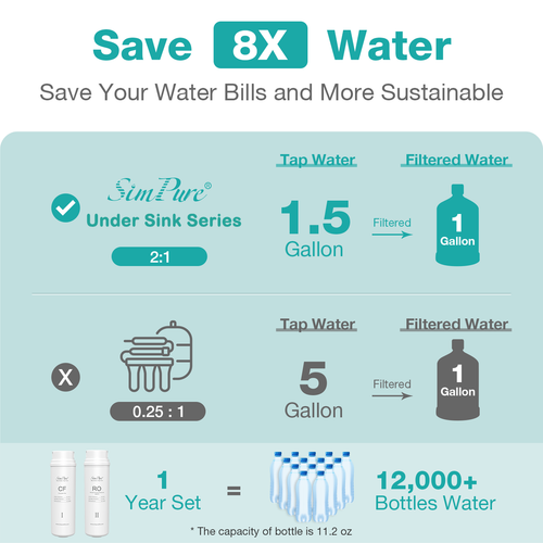 SimPure 600GPD Tankless RO Reverse Osmosis System Water Filter System Under Sink