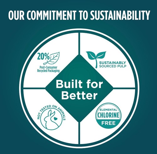 Assurance Men’s Maximum Absorbancy Underwear, L/XL , (36 Count)