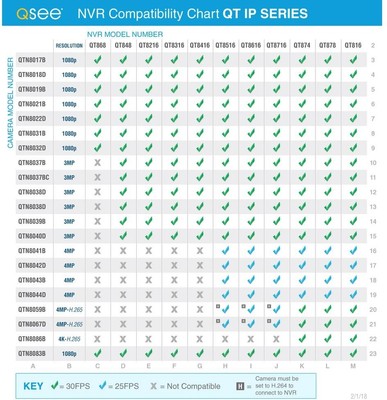 Q-SEE 4-Channel 4MP 2TB Surveillance NVR