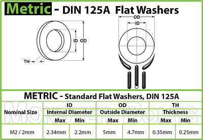 Stainless Steel Flat Washer DIN 125A  M2 M2.5 M3 M4 M5 M6 M8 M10 M12 M14 M16 M20