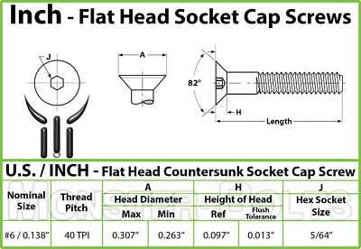 #6-40 Flat Head Socket Caps Screws, 82° Countersunk Alloy Steel Black Oxide SAE