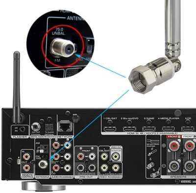 DAB Radio Aerial 75 Ohm FM Antenna For Yamaha Marantz Denon Onkyo Pioneer Stereo