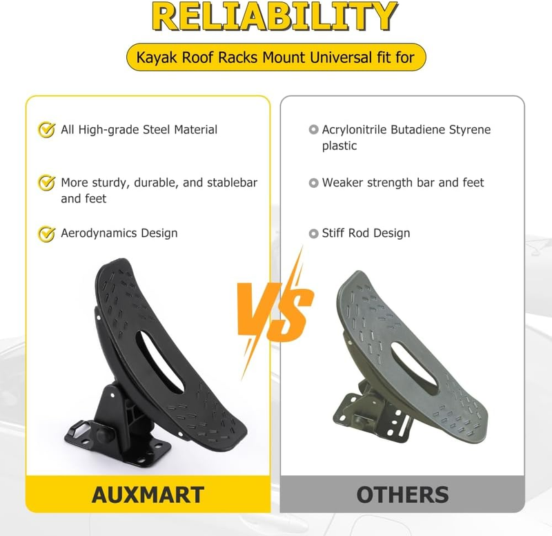 Kayak Roof Racks Universal Saddles Kayak Carrier Mount Roof Top Mounted on Roof