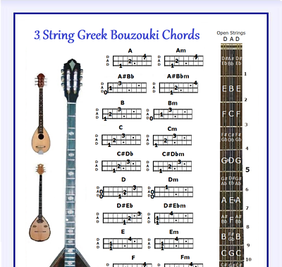 Dad Chord Chart