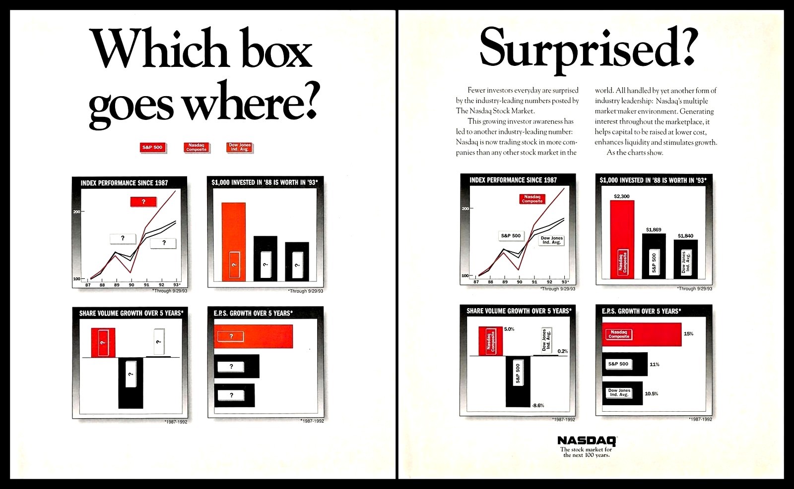 Charts 1993