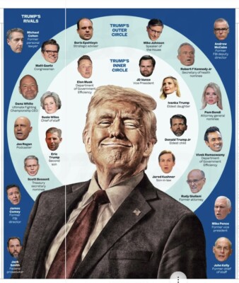 Donald Trump Elon Musk JD Vance Inner Circle Foe Article Newspaper Clipping 2024